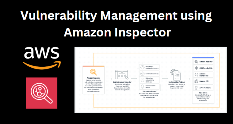 Vulnerability Management using Amazon Inspector